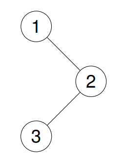 144. Binary Tree Preorder Traversal