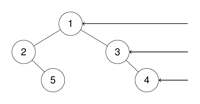 199. Binary Tree Right Side View