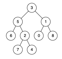 236. Lowest Common Ancestor of a Binary Tree