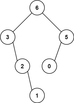 654. Maximum Binary Tree