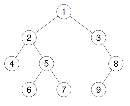 94. Binary Tree Inorder Traversal